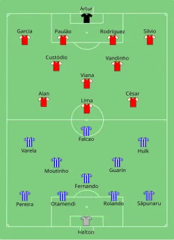 Aufstellung FC Porto gegen Sporting Braga