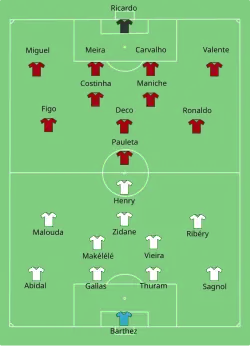 Aufstellung Portugal gegen Frankreich
