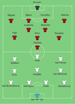 Aufstellung Portugal gegen Niederlande
