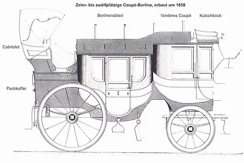 Lithographie von 1863