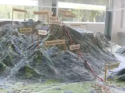 Modell Streckenführung