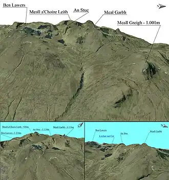 3D-Karte von Ben Lawers