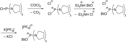 Synthese von PyBOP