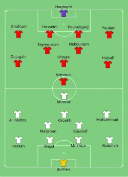 Aufstellung Katar gegen Iran