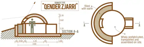 Schema eines kleinen Bunkers