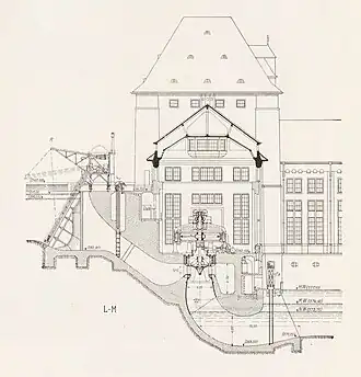 Querschnitt durch das Turbinenhaus