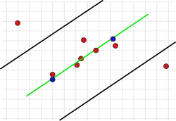 1a. Richtige Lösung, zwei Punkte sind Ausreißer.