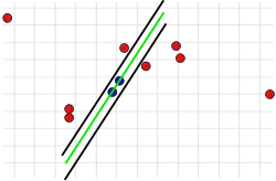 2. Fehlerschranke zu klein.