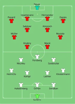 Aufstellung RB Leipzig gegen FC Bayern München