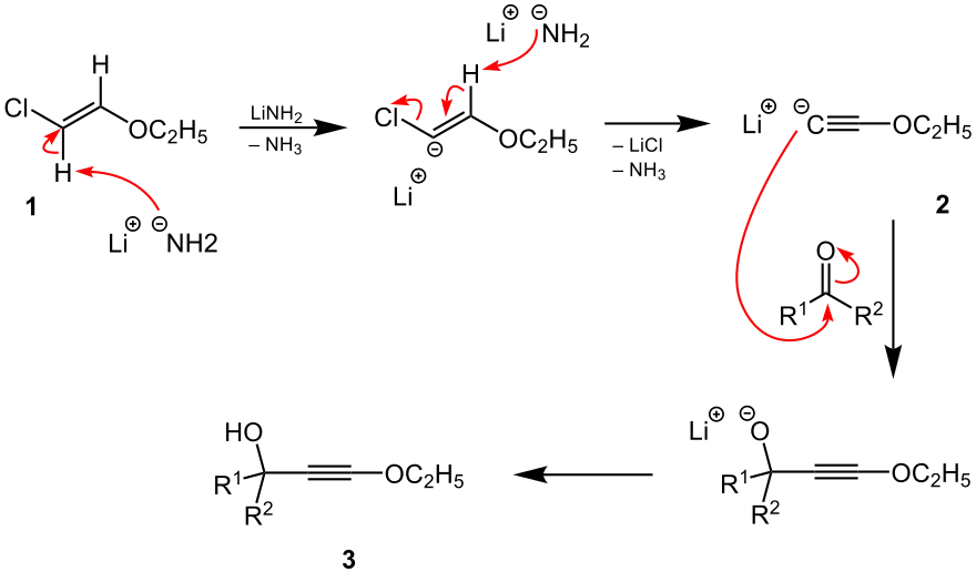 Vorgeschlagener Mechanismus der Isler-Modifikation