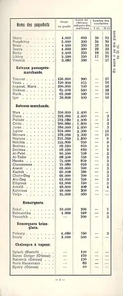 Liste der Schiffe des ROPiT im Jahre 1909[17]