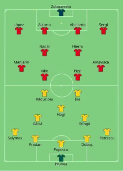 Aufstellung Spanien gegen Rumänien