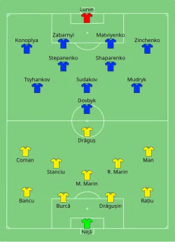 Aufstellung Rumänien gegen Ukraine