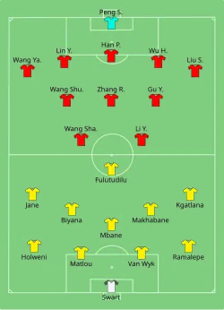 Aufstellung Südafrika gegen VR China