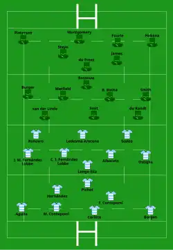 Startaufstellung Südafrika – Argentinien