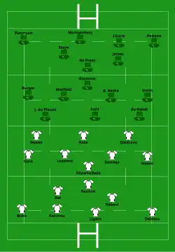 Startaufstellung Südafrika – Fidschi