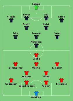 Aufstellung Russland gegen Kroatien