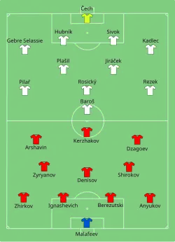 Aufstellung Russland gegen Tschechien