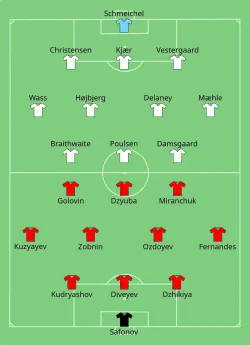 Aufstellung Russland gegen Dänemark
