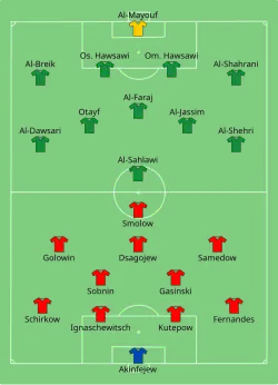 Aufstellung Russland gegen Saudi-Arabien
