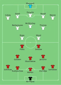 Aufstellung Russland gegen Neuseeland