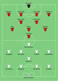 Aufstellung Russland gegen Portugal
