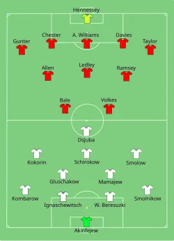 Aufstellung Russland gegen Wales