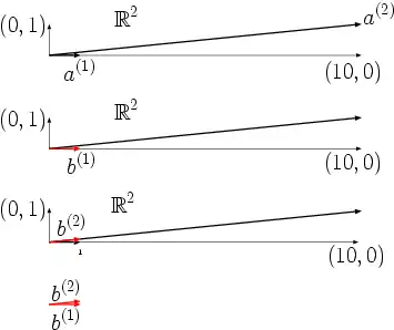 Geometrische Interpretation der schlechten Kondition der Matrix '"`UNIQ--postMath-00000025-QINU`"'