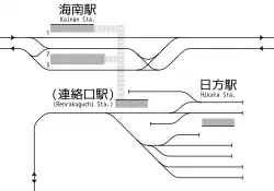 Gleisplan bis 1994 (inkl. dem Bahnhof Hikata und der Haltestelle Renrakuguchi)