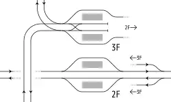 Zukünftiger Gleisplan