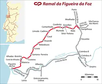 Die Strecke, deren Endpunkt der Bahnhof Figueira ist