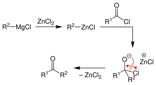 Reaktionsmechanismus der Blaise-Ketonsynthese
