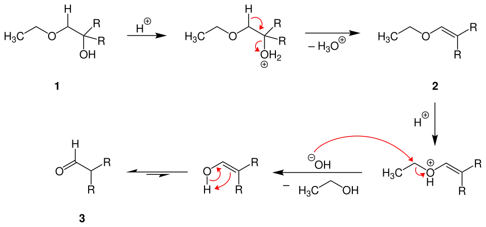Reaktionsmechanismus der Béhal-Sommelet-Umlagerung