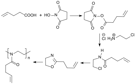 Reaktionsfolge zu Poly(2-(3-butenyl)-2-oxazolin)
