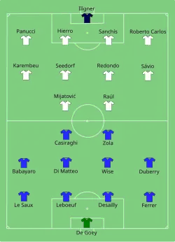 Aufstellung Real Madrid gegen FC Chelsea