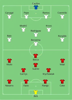 Aufstellung Real Madrid gegen FC Sevilla