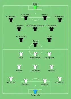 Aufstellung Real Madrid gegen al Ain Club