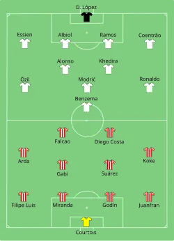 Aufstellung Atlético Madrid gegen Real Madrid