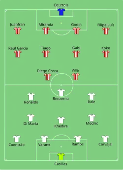 Aufstellung Real Madrid gegen Atlético Madrid