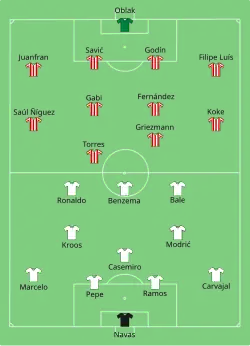 Aufstellung Real Madrid gegen Atlético Madrid