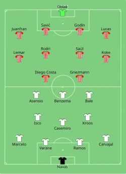 Aufstellung Real Madrid gegen Atlético Madrid