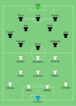 Aufstellung Real Madrid gegen Eintracht Frankfurt