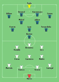 Aufstellung Real Madrid gegen Grêmio Porto Alegre