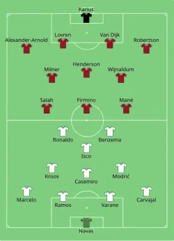 Aufstellung Real Madrid gegen FC Liverpool