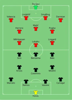 Aufstellung Real Madrid gegen Manchester United