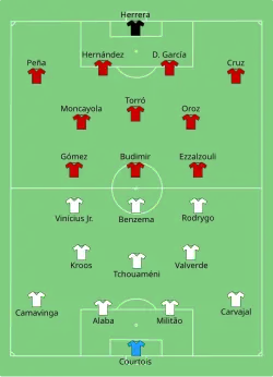 Aufstellung Real Madrid gegen CA Osasuna