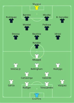 Aufstellung Real Madrid gegen CF Pachuca