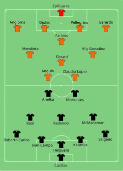 Aufstellung Real Madrid gegen FC Valencia