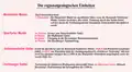 Ausgewählte regionalgeologische Einheiten Sachsen-Anhalts