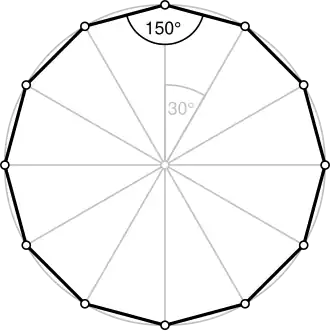 Ein regelmäßiges Zwölfeck